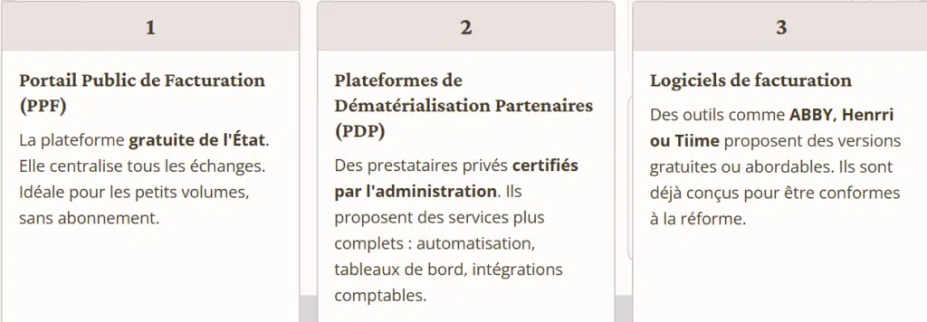 Comparatif des solutions de facturation électronique : Portail Public (PPF), Plateformes Partenaires (PDP) et logiciels certifiés comme ABBY, Henrri ou Tiime.