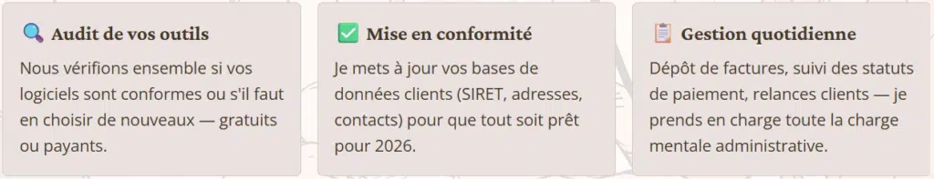 Services d'assistante virtuelle : audit d'outils, mise en conformité SIRET et gestion quotidienne de la facturation pour la réforme 2026 des entreprises.